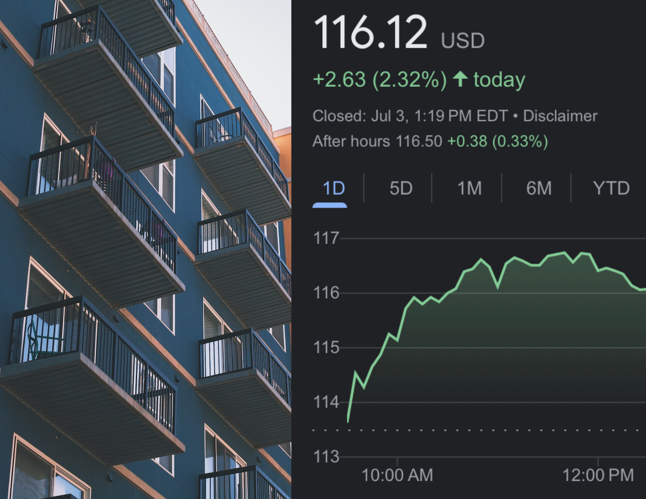 Real Estate Investment Trusts (REITs)